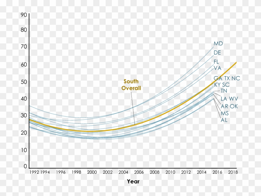 Lgbtq Community Growth Over The Years Clipart #2641538