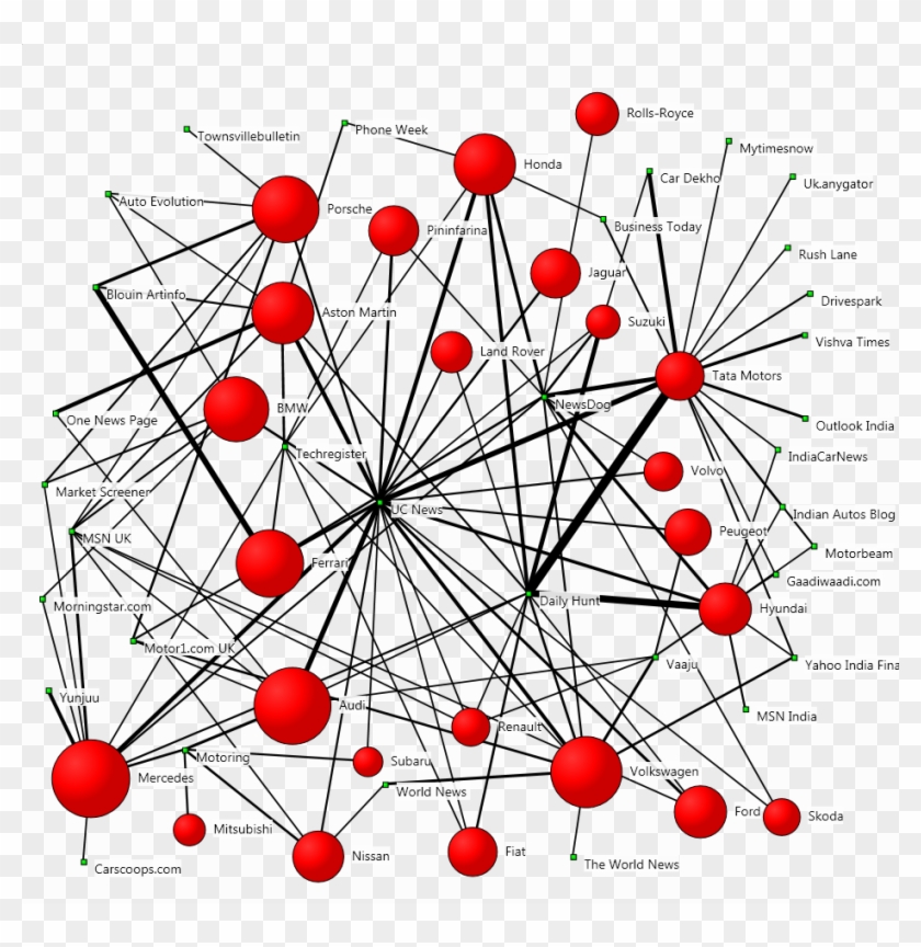 Audi Enjoyed The Greatest Centrality In The Conversation, - Circle Clipart #2643186