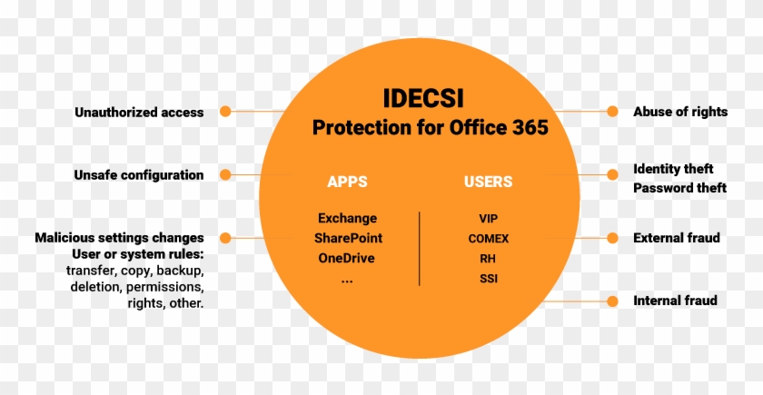 Schema Office365 Orange Us - Circle Clipart #2644367