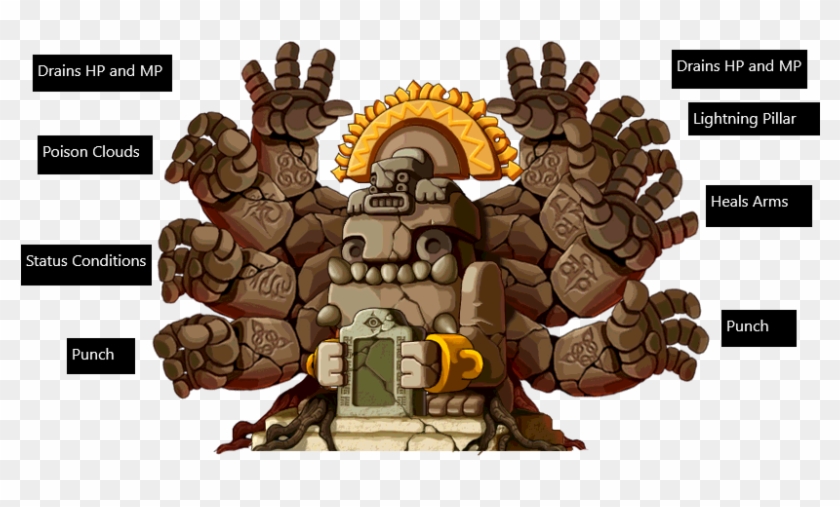 Https - //i - Redd - It/l2lf3jm1y6i11 - Maple Story - Maplestory Zakum Gif Clipart