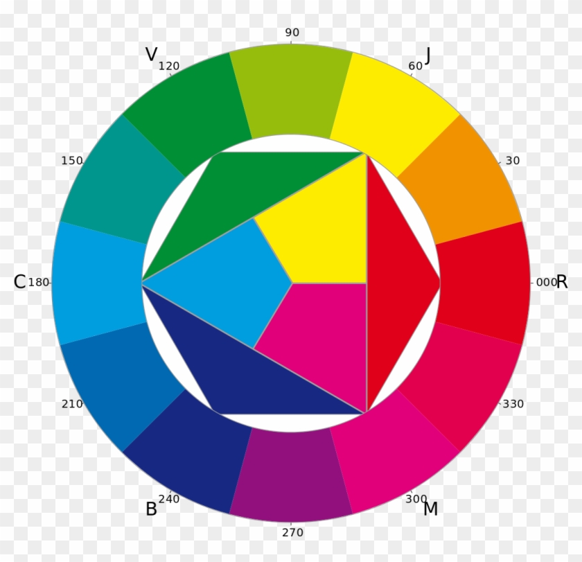 Farbkreis Itten Cmy - Johannes Itten Clipart