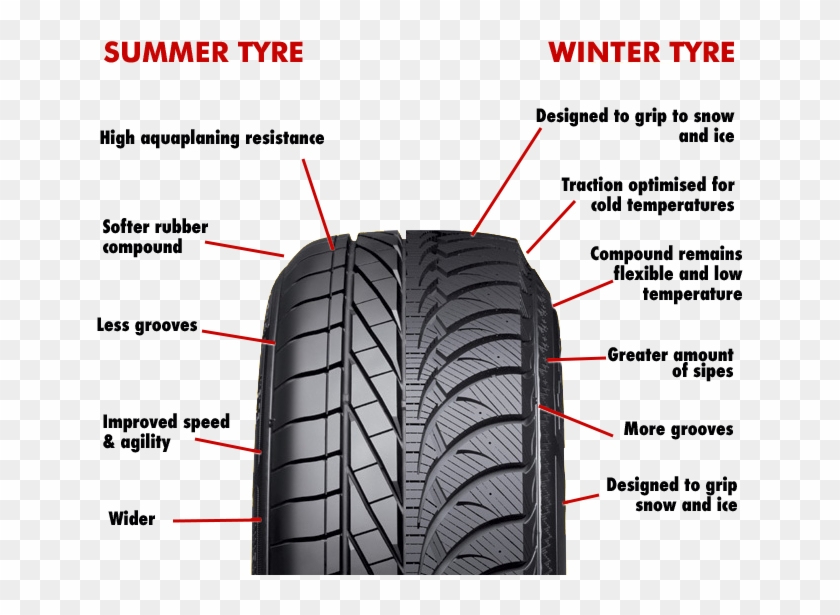 Summer Tyres Vs Winter Tyres - Summer Check Tyres Clipart #2646106