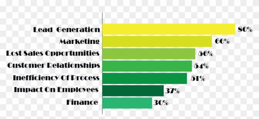 Bar Graph - Fbc Melgar Clipart #2646769