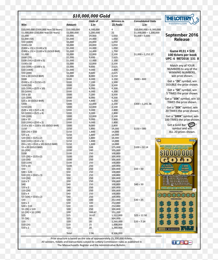 $10,000,000 Gold - Big Scratch Ticket Wins Massachusettes Clipart #2646771