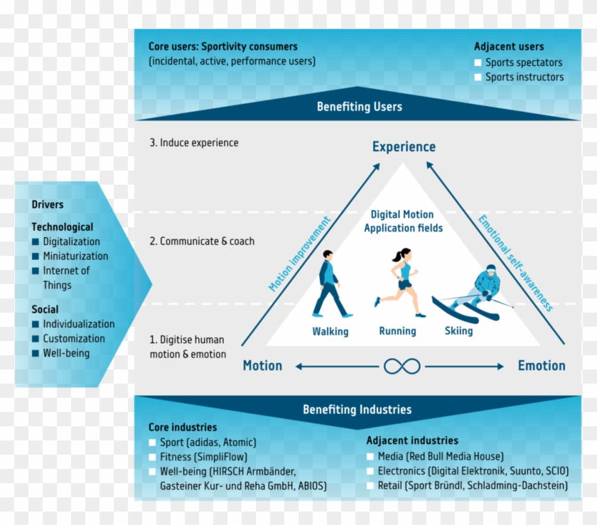 Vision Of The Digital Motion Project - Company Clipart #2646806