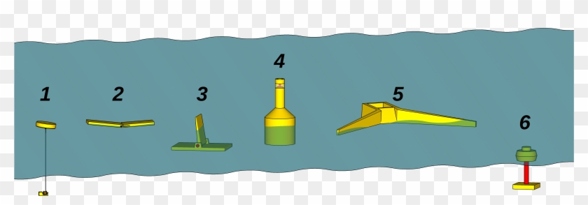 Wave Energy Concepts Overview Numbered - Wave Energy Converter Design Clipart #2650744
