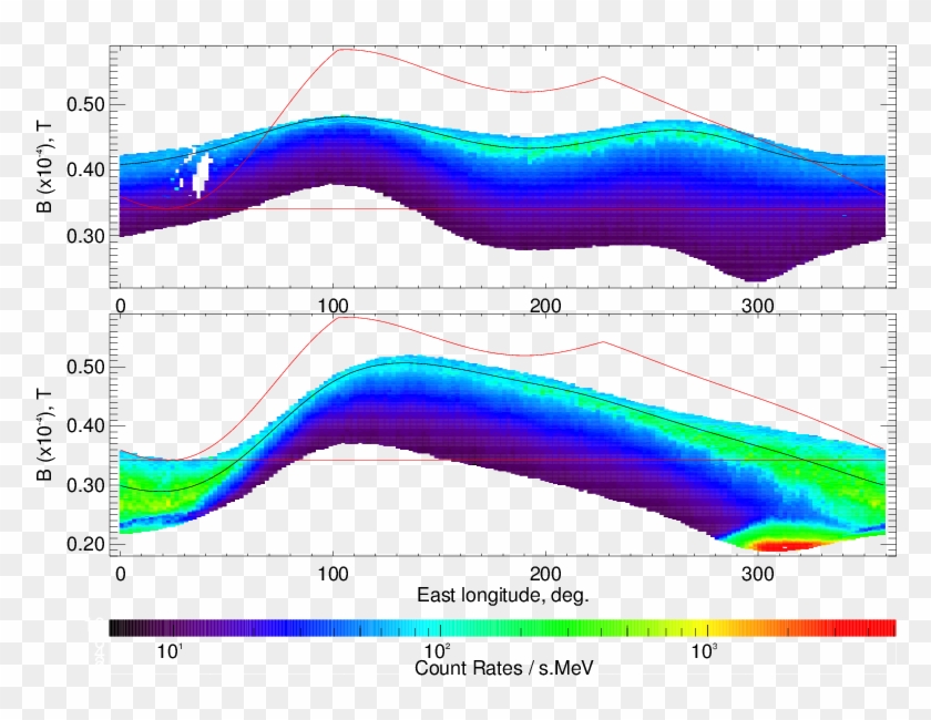 The Longitude Distribution Of 3−8 - Plot Clipart #2651598