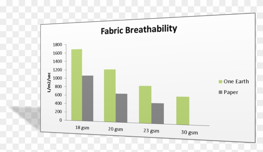 About One Earth® Certified Non-gmo Coffee, Tea, Beverage - Display Device Clipart #2652685