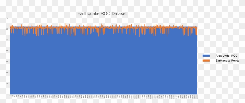Earthquake Roc Curve - Parallel Clipart #2653652