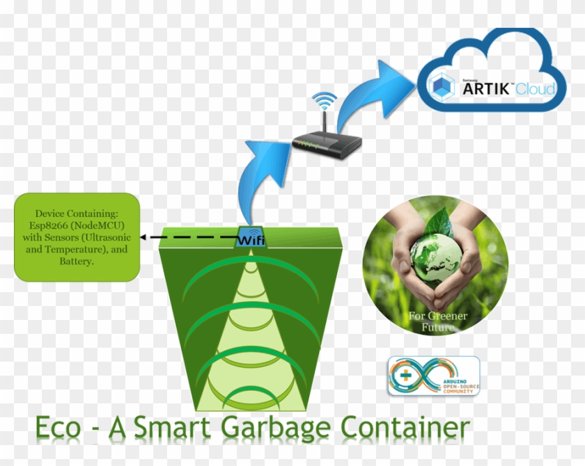 Trashcan Drawing Solid Waste - Smart Garbage Bin Clipart #2655680