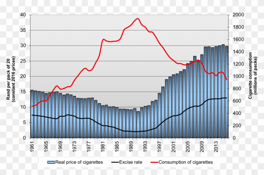 File - Sacigconsumption - Plot Clipart