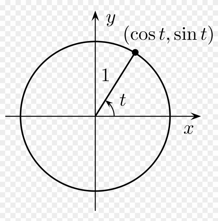 Unit Circle Png - دایره مثلثاتی Clipart #2661975