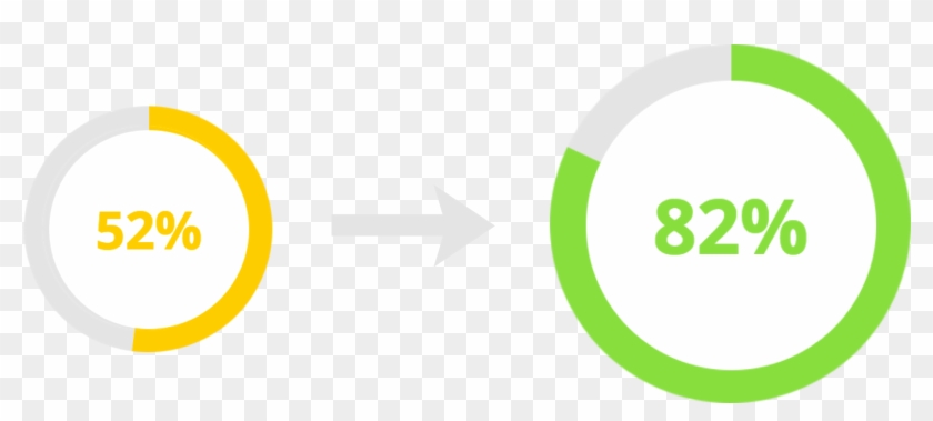 1832 X 740 1 0 0 - Circle Clipart