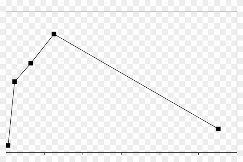 In-vial H 2 Consumption Rate As A Function Of Vial - Cast A Fishing Line Clipart #2663134