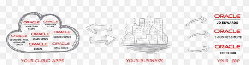 Learn More - Oracle Marketing Cloud Clipart