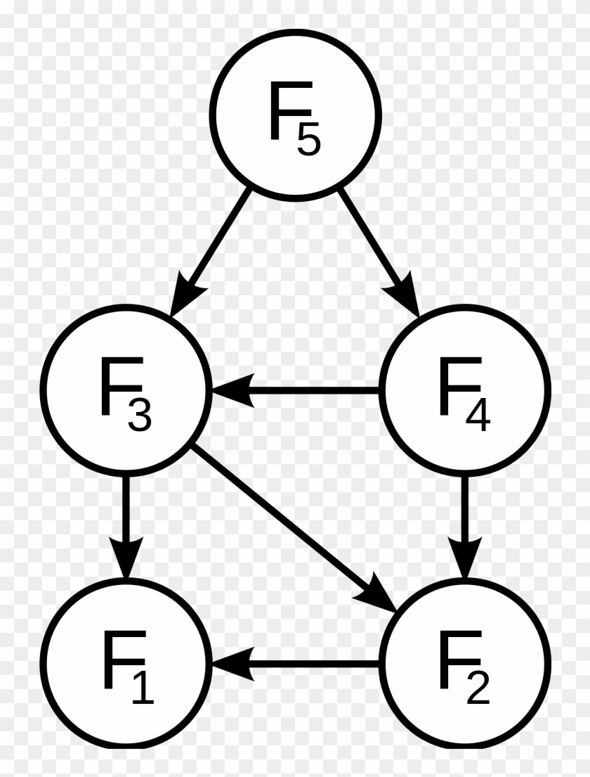 Fibonacci Dynamic Programming - Fibonacci Number Subproblem Graph Clipart #2666687