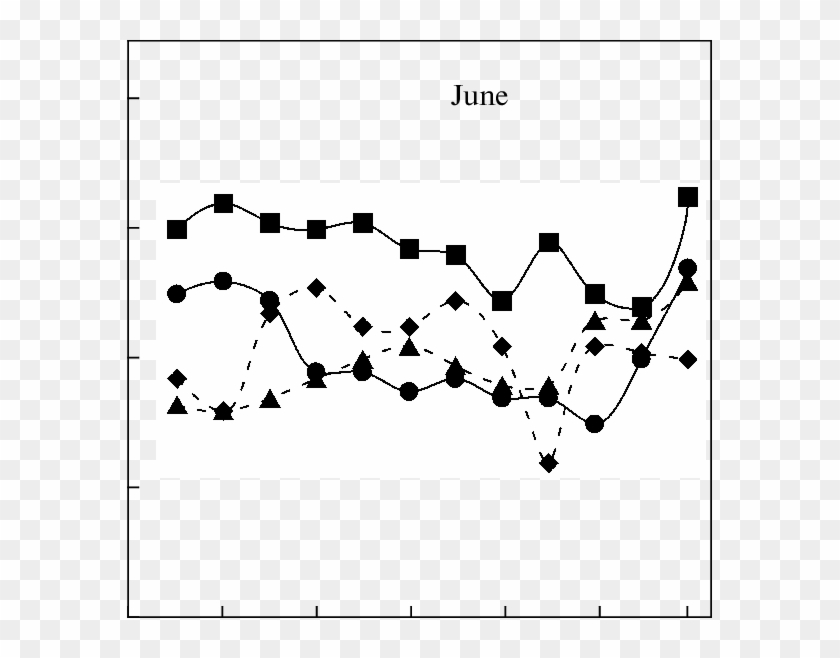 Dependence Of The Trend K On Local Time In June For - Graphic Design Clipart #2667460