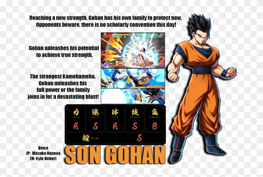 Dragon Ball Fighterz Discussion Thread - Adult Gohan Dragon Ball Fighterz Clipart