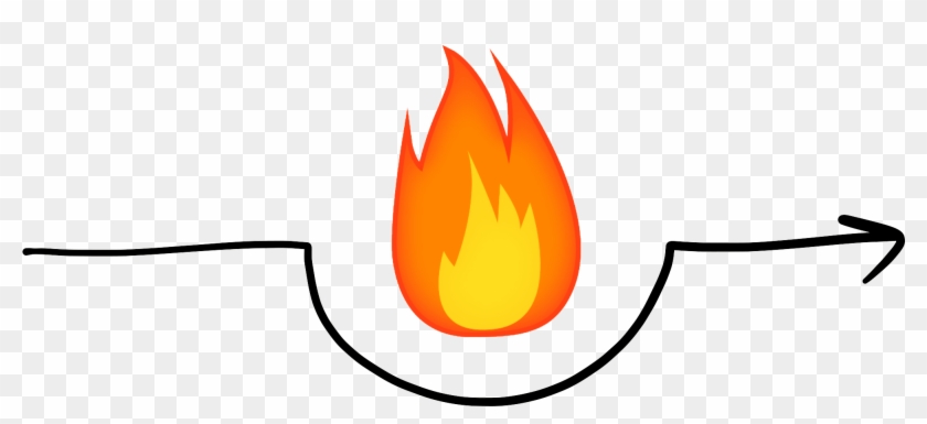 Avoid A Problem Clipart #2677810