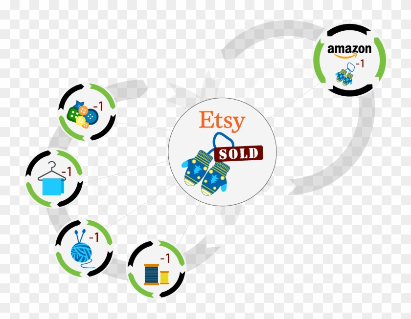 Etsy Inventory Management Software That Simplifies - Circle Clipart #2680536