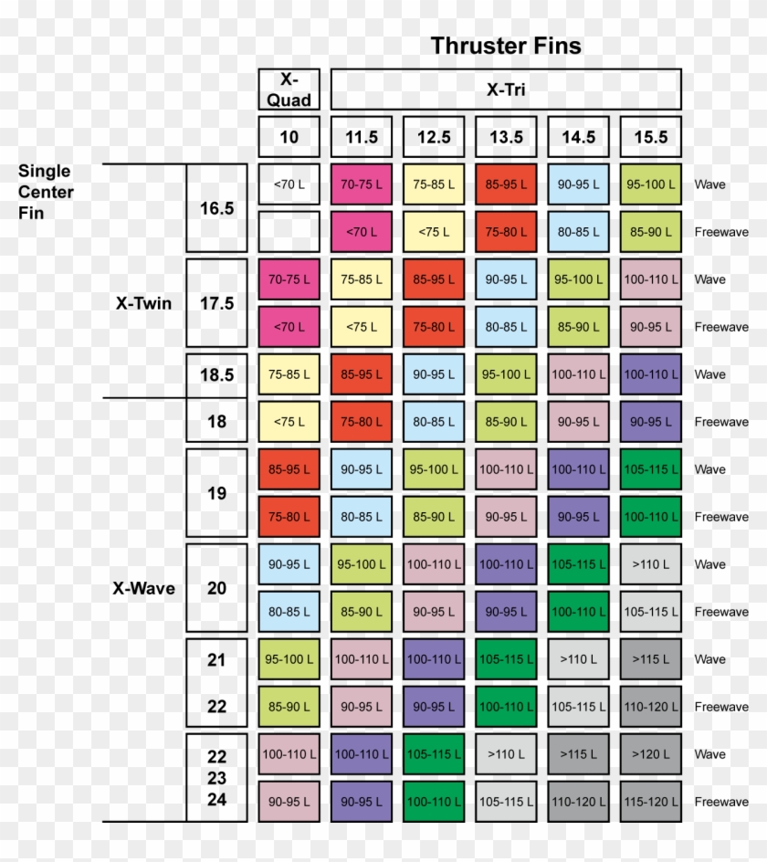 Fin Size As A Function Of Board Volume, Sail Size And - Fin Selector Clipart #2686418