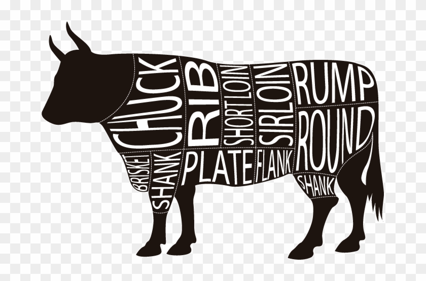 Index Of - Cuts Of Beef Png Clipart
