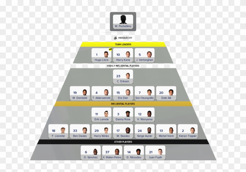 Click Image For Larger Version Name - Heung Min Son Football Manager 2018 Clipart