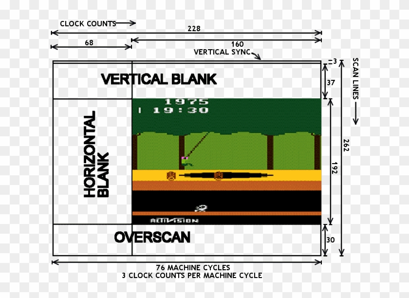 Tv - Vertical Sync Atari 2600 Clipart