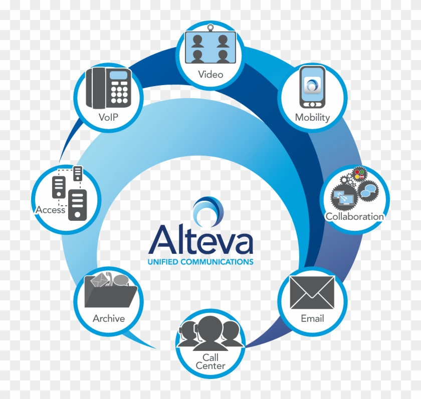 Directv Logo Png - Alteva Clipart