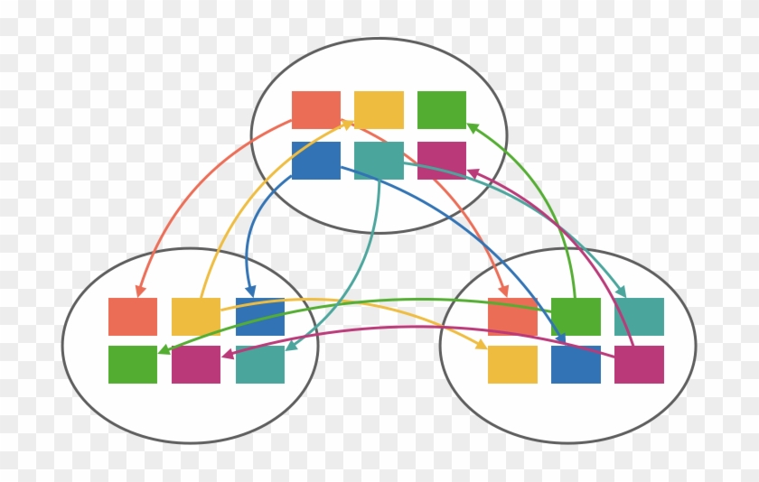 Unless We Constrain The Raft Group Participants Or - Graphic Design Clipart #2689983