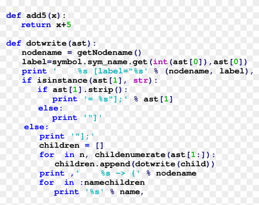 Syntax - Python Programming Language Example Clipart #2690752