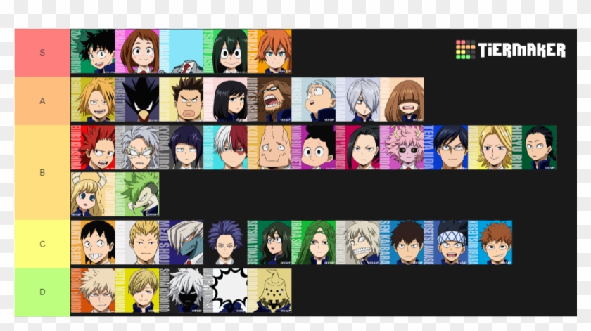 Boku No Hero Academia Class 1 A & 1 B Tier List - Boku No Hero Academia Class Clipart #2691586