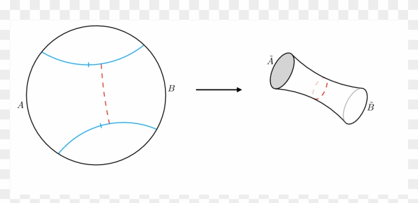 The Two Surface Identification Used To Make The Two - Circle Clipart