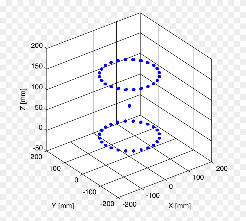 Location Of Points In The Calibration Map - Icon Clipart