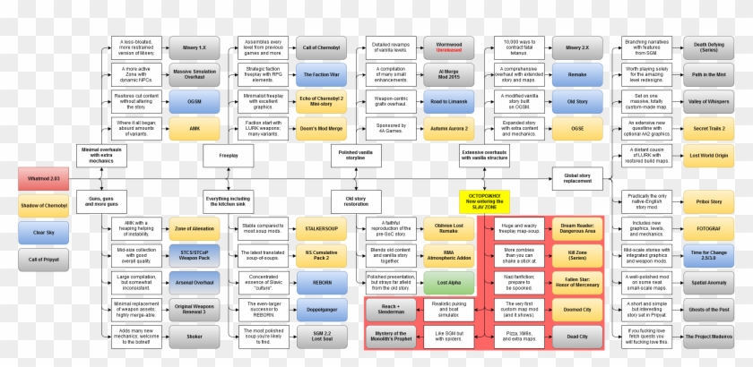 View Samegoogleiqdbsaucenao Stalker Op , - Stalker Mod Guide Clipart