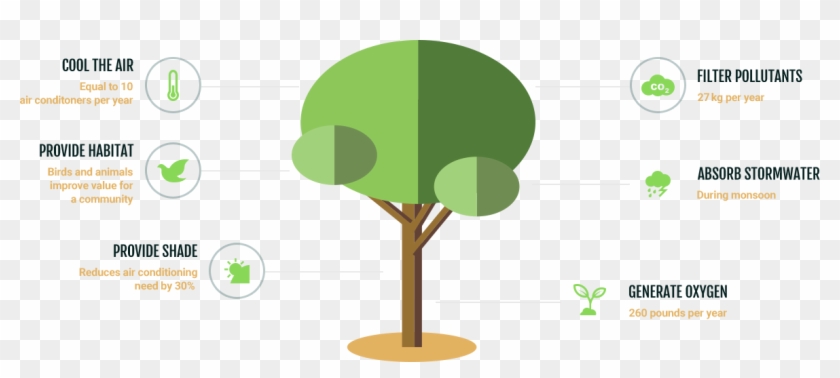 Ipad Mock - Urban Forest Karachi Clipart