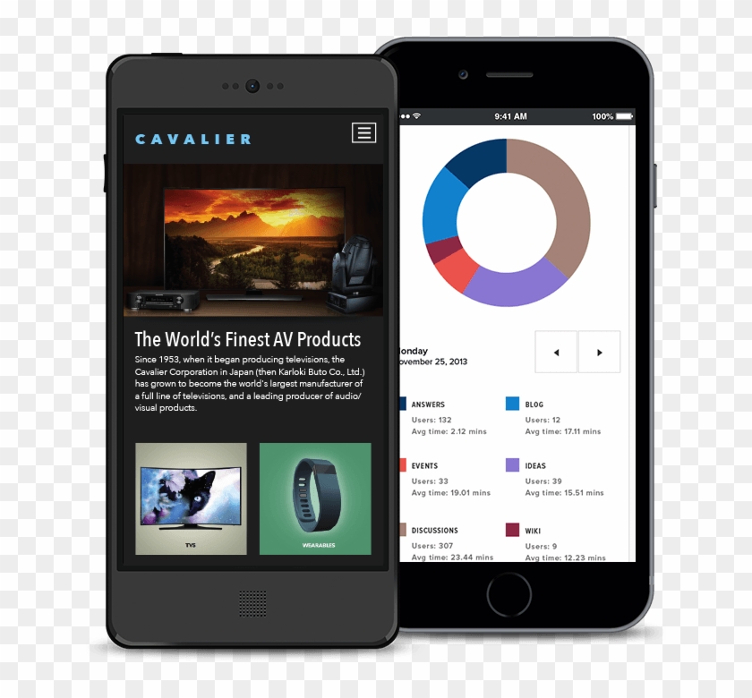 Mobile Responsive - Iphone Clipart #272463