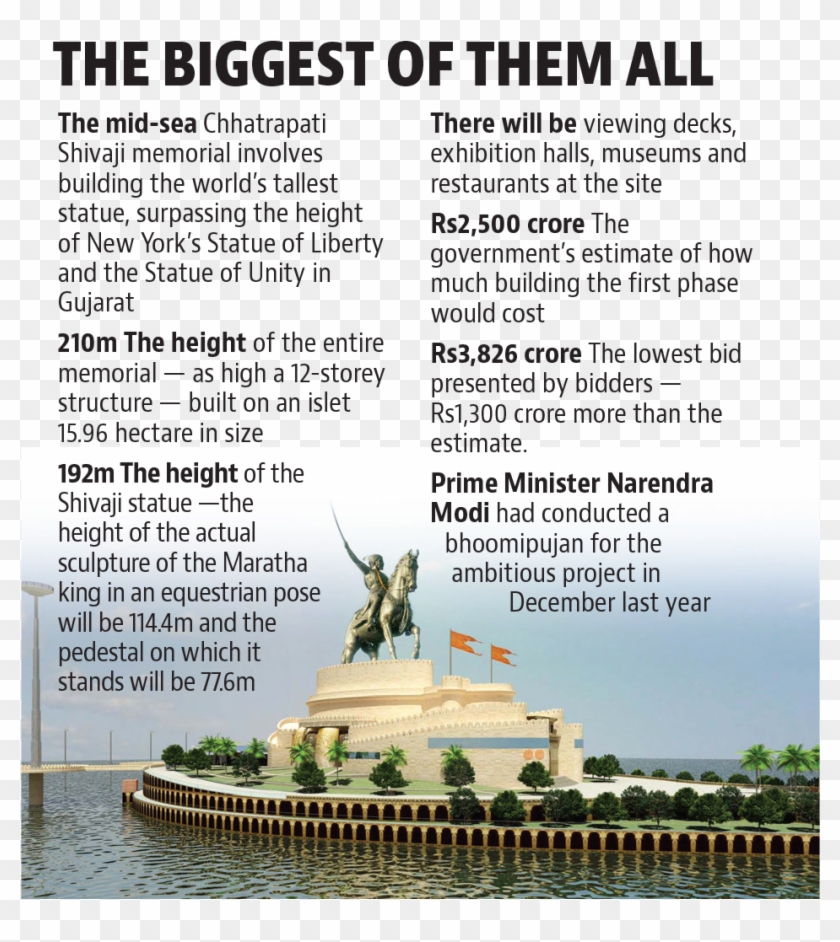 5cr For - Shivaji Statue In Mumbai Sea Clipart #272711