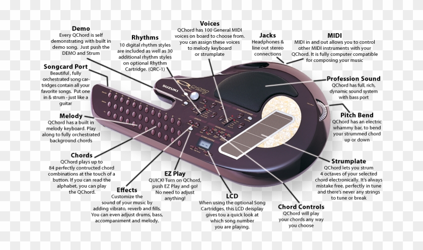 An Error Occurred - Suzuki Qchord Clipart #273061