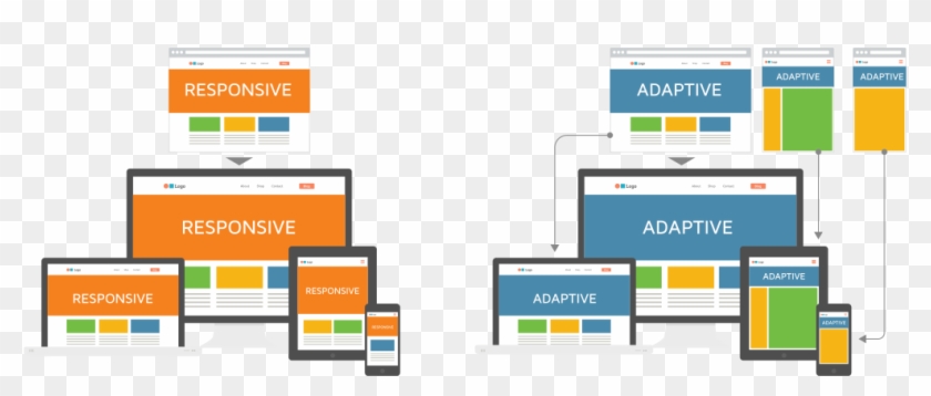 With Responsive Design, The Layout Is Determined On - Responsive Vs Adaptive Design Clipart
