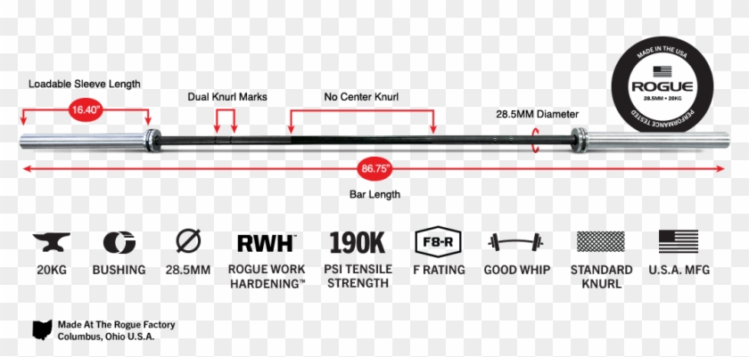 Gear Specs - Olympic Bar Parts Clipart #276255