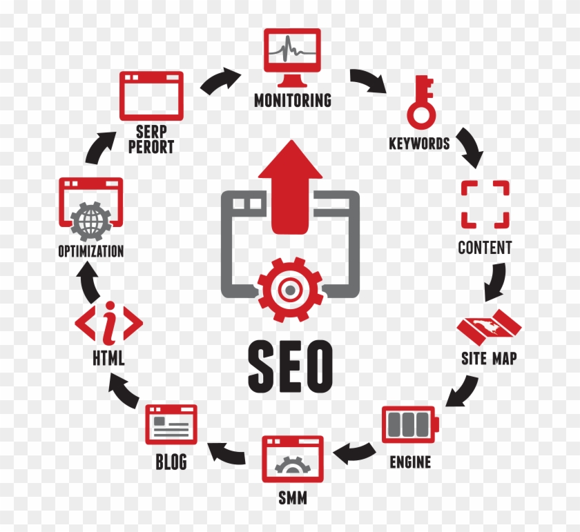 Seo Strategies - Search Engine Optimization Creative Clipart
