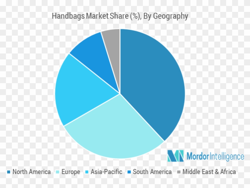 Handbags Market - Europe Luxury Furniture Market Clipart