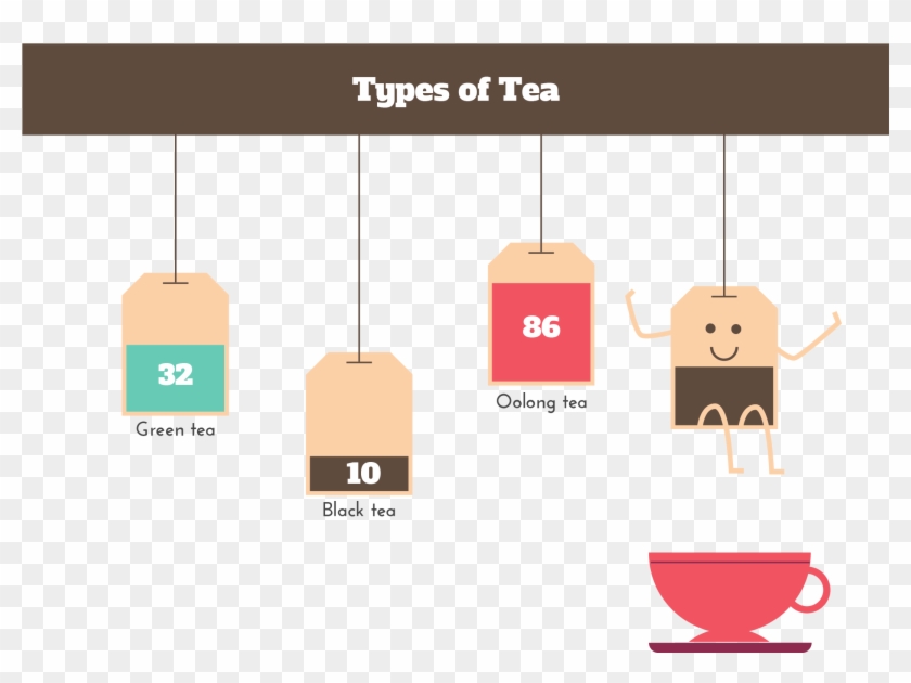 Teacup Svg Illustrated - Tea Consumption By Type Clipart #2706745