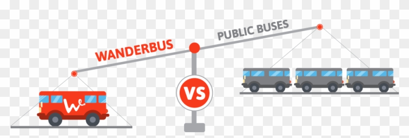 Wanderbus Vs Public Buses - Traffic Sign Clipart