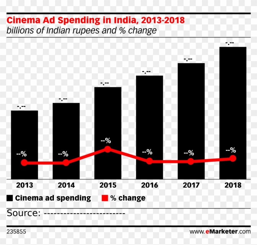 Cinema Ad Spending In India, 2013-2018 - Digital Ad Spending 2018 Clipart #2707543