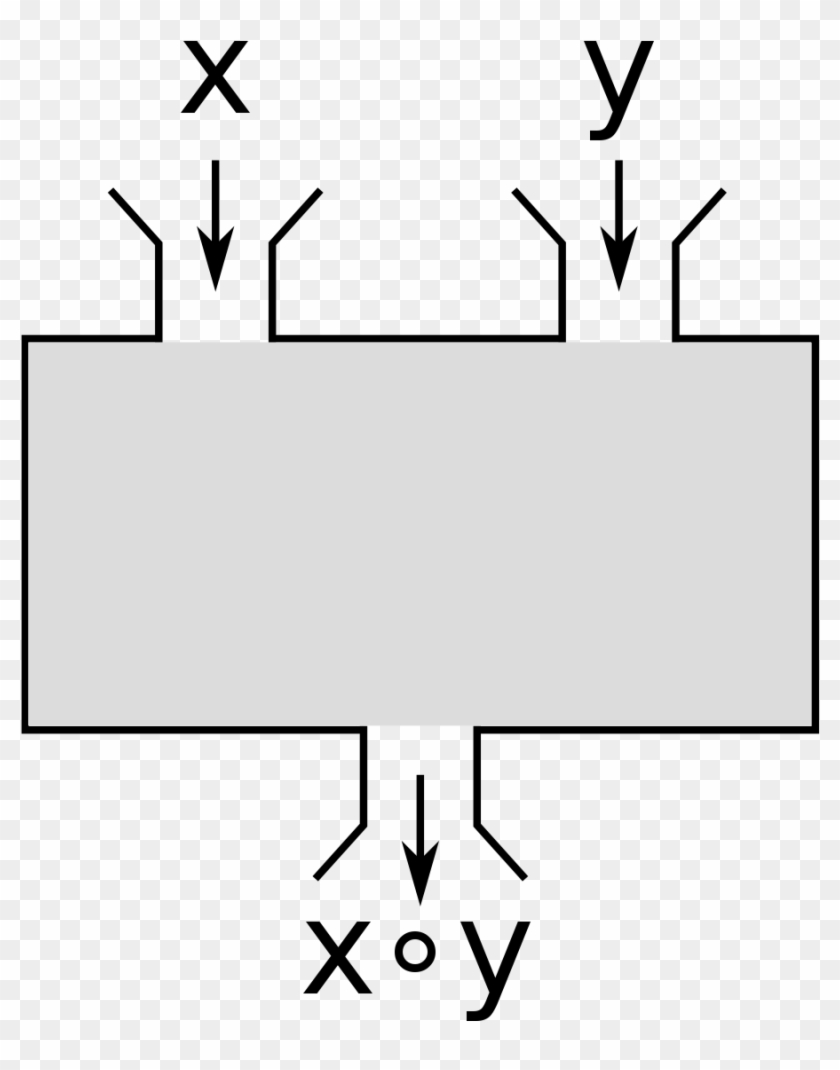 Jpg Freeuse Download Operation Wikipedia - Table Of Binary Operations Clipart
