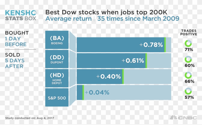 Boeing Is The No Transparent Background - Apple Market Data Clipart