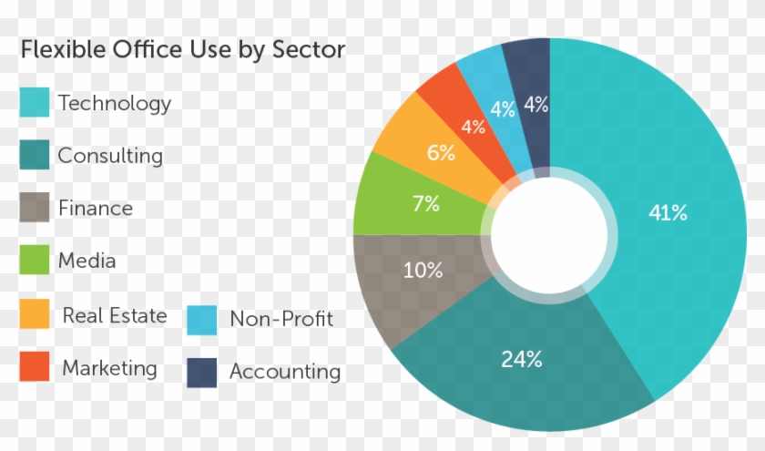 The Future Of Office Is Flexible - Cd Clipart #2712806