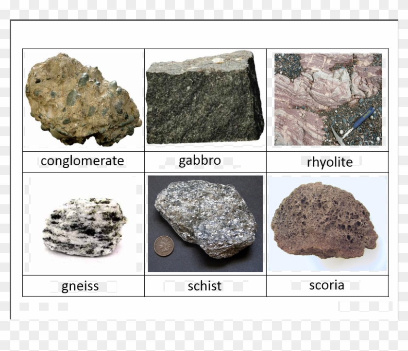 Rock Classification Cards - Mineral And Rocks Clipart #2718841